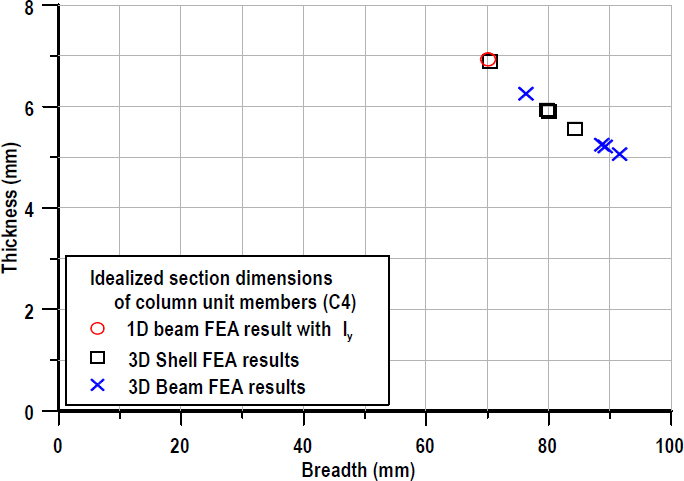 Figure 9: Figure 9: