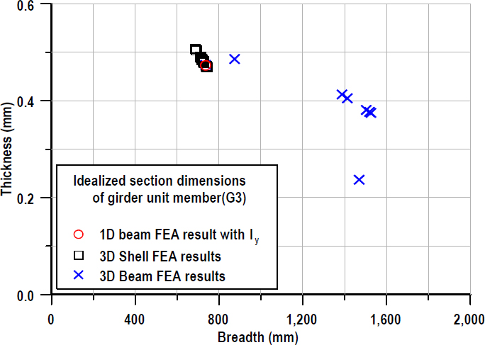 Figure 10: Figure 10: