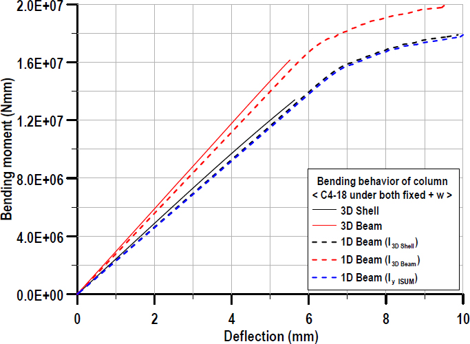 Figure 12: Figure 12: