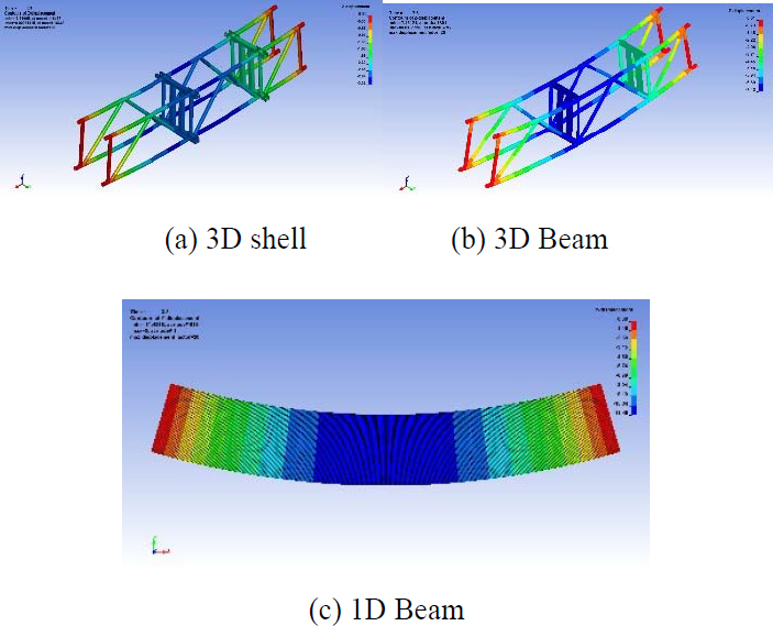 Figure 13: Figure 13: