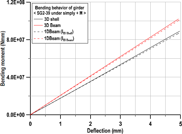 Figure 14: Figure 14: