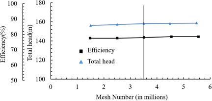 Figure 4: