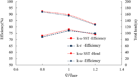 Figure 5: