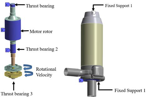 Figure 7: