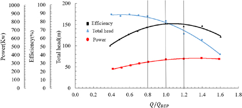 Figure 9: