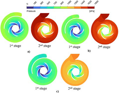 Figure 10: