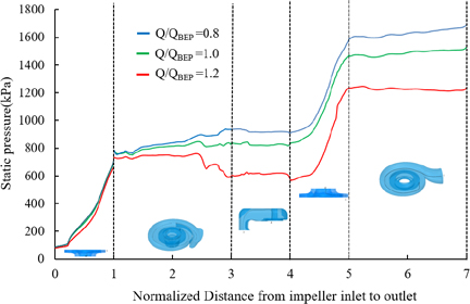 Figure 11:
