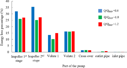 Figure 13:
