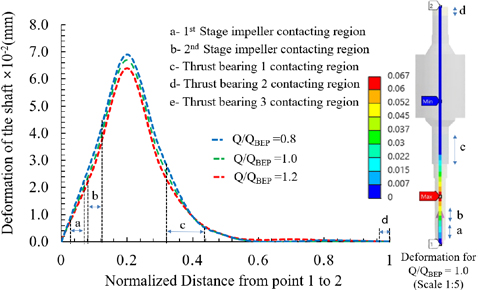 Figure 14: