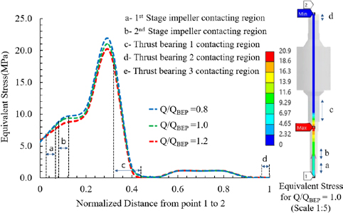 Figure 15: