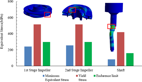 Figure 16: