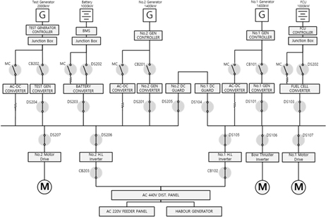 Figure 1: