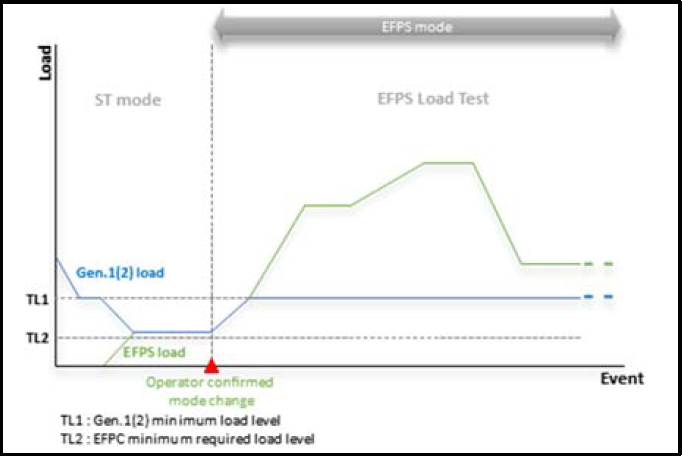 Figure 3: