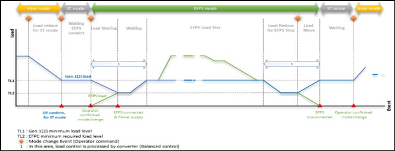 Figure 5: