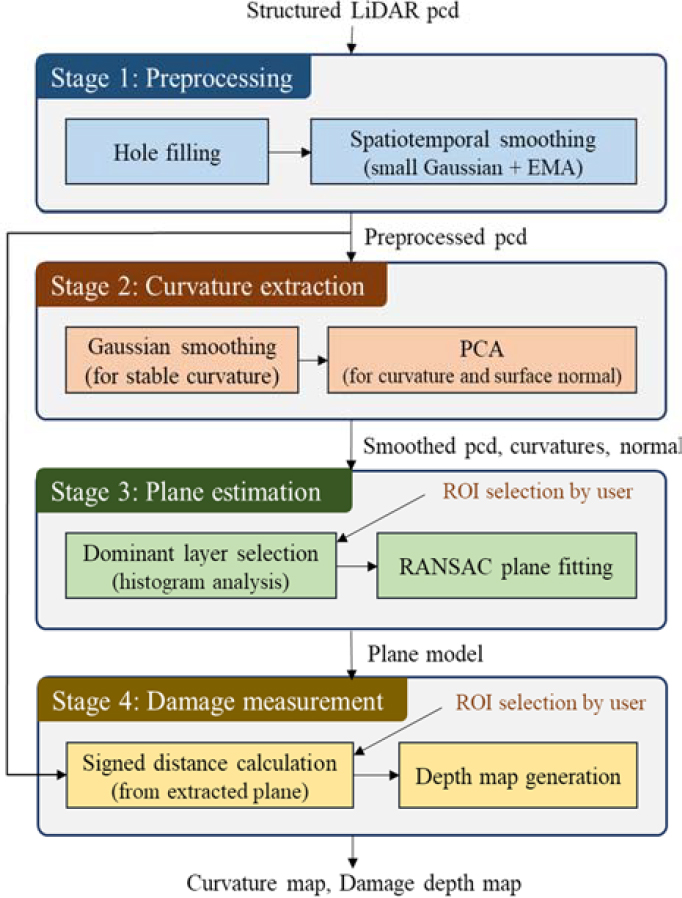 Figure 1: Figure 1: