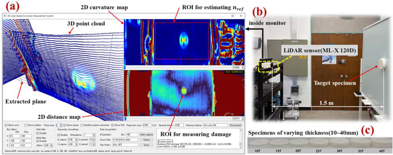 Figure 2: