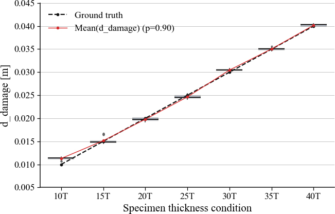Figure 3: Figure 3:
