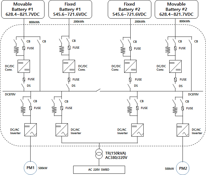 Figure 1: