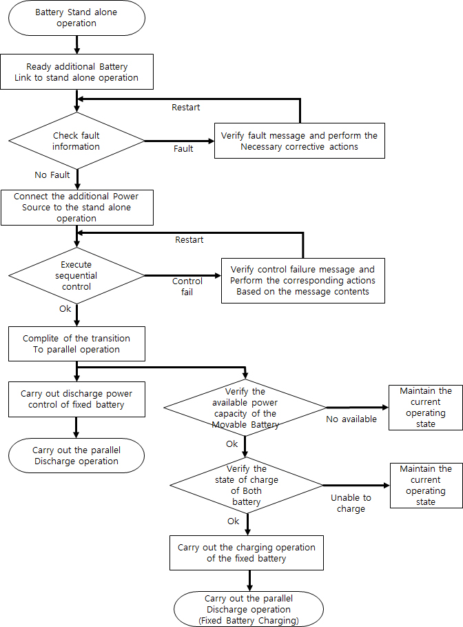 Figure 5: