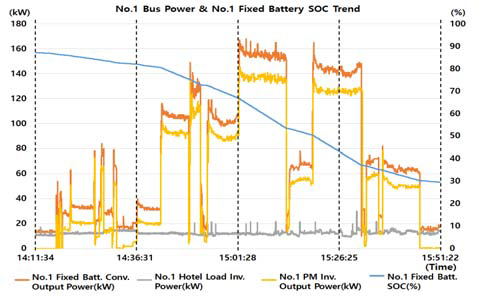 Figure 7: