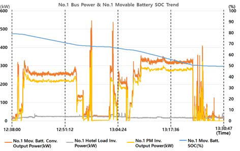 Figure 9:
