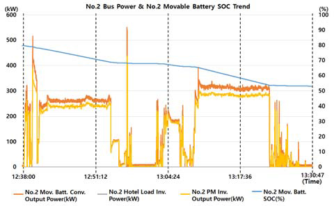 Figure 10: