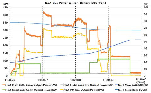 Figure 11: