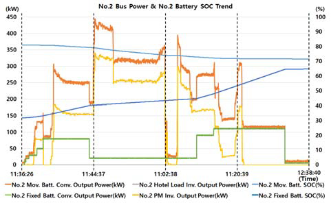 Figure 12: