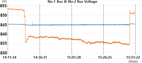 Figure 13:
