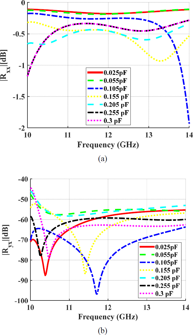 Figure 3: