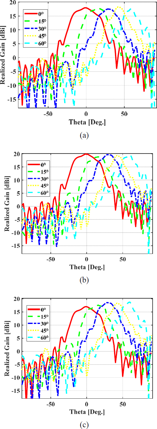 Figure 4: