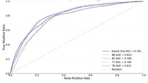 Figure 1: Figure 1: