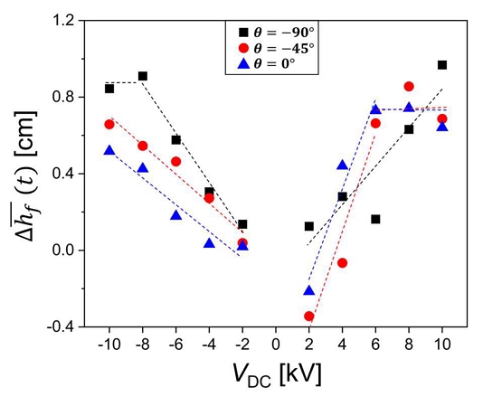 Figure 4: