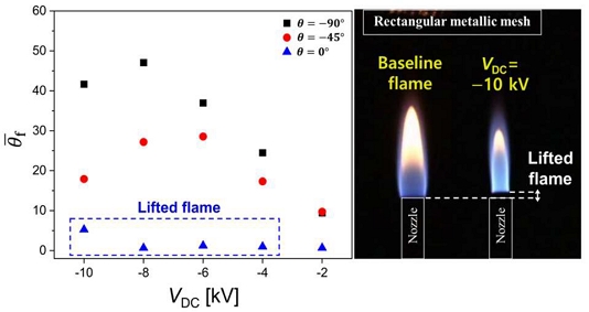 Figure 5: