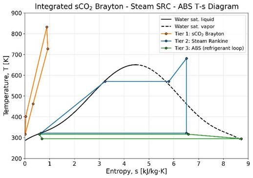 Figure 4: