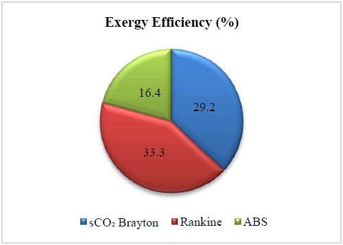 Figure 5:
