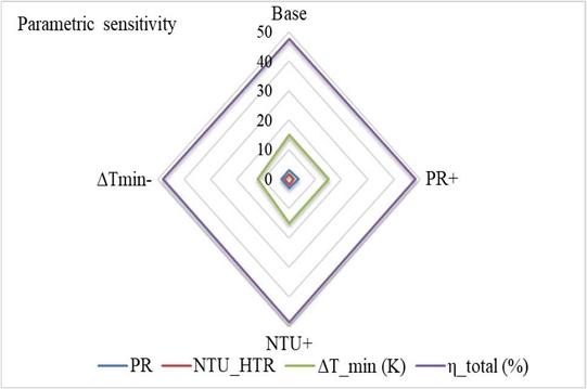 Figure 6: