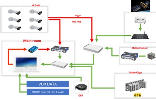 Figure 1: Figure 1: