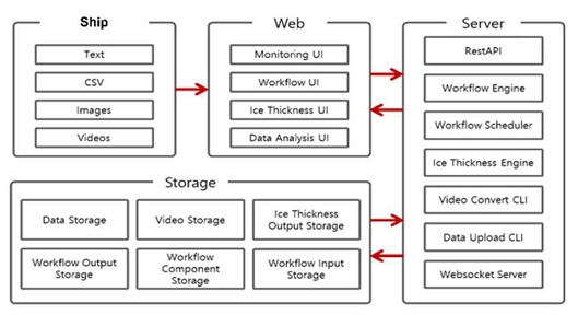 Figure 3: Figure 3: