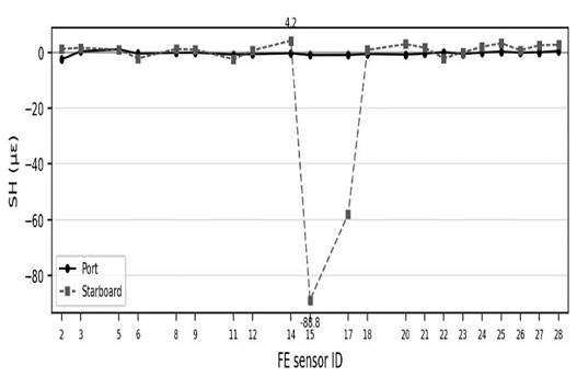 Figure 5: Figure 5: