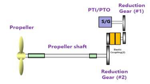 Figure 2: