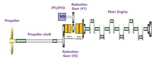 Figure 3: