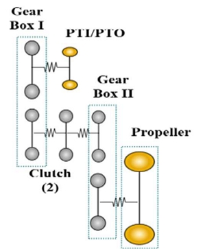 Figure 4: