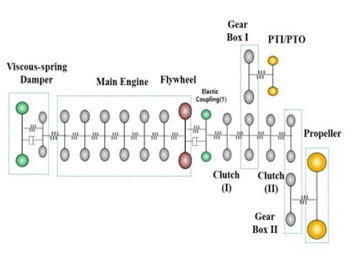 Figure 5: