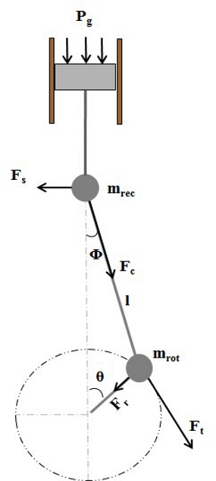 Figure 6: