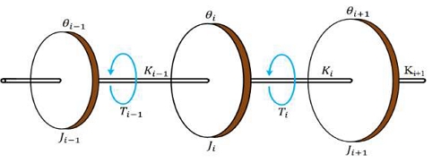 Figure 7:
