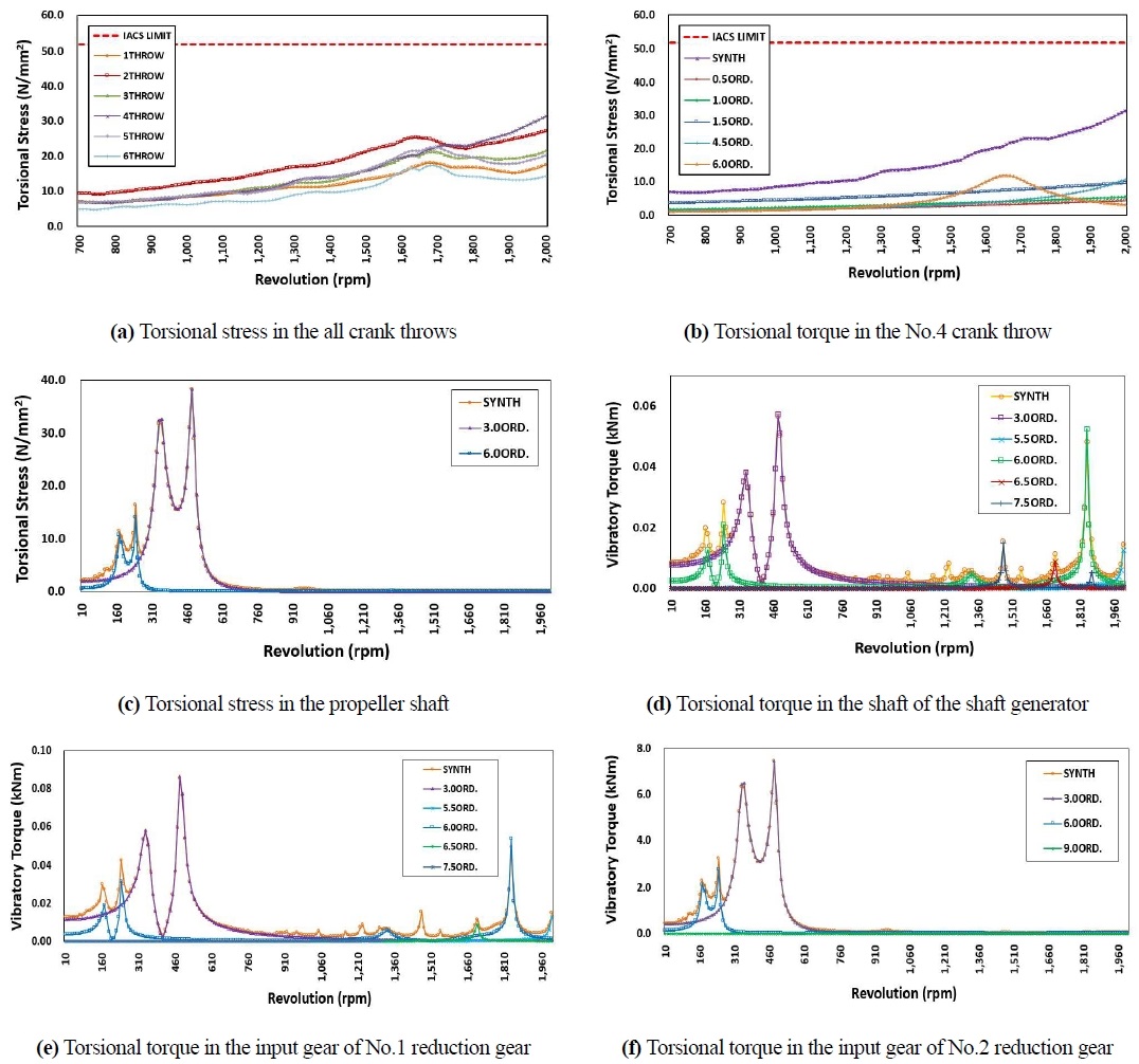 Figure 10: