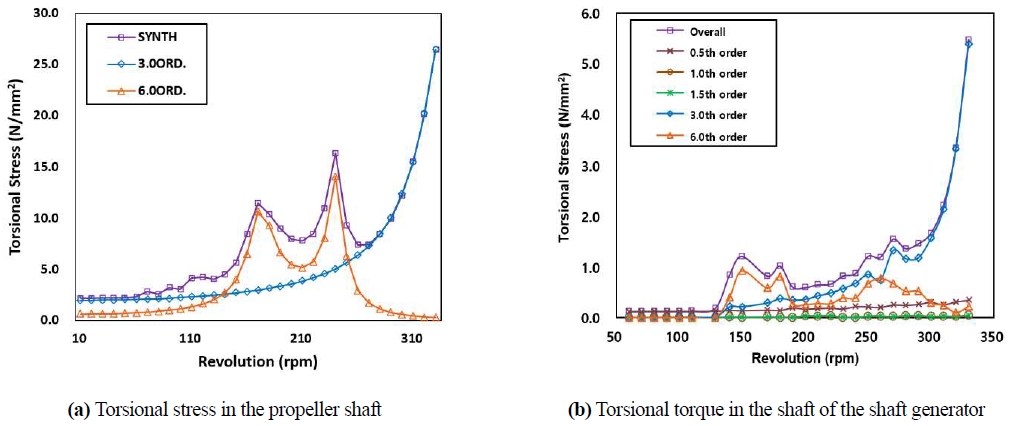 Figure 11: