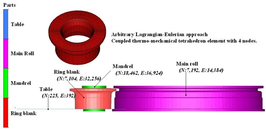 Figure 2: