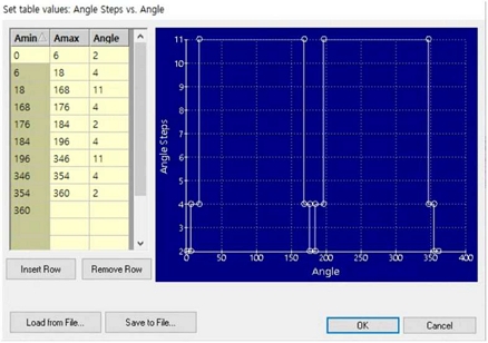 Figure 3: